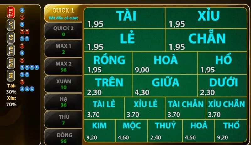 Phân tích về các loại kèo trong Keno hit club 