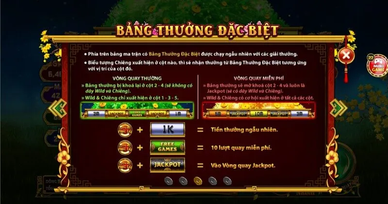 Các vòng quay thưởng trong cung hỷ phát tài Hit club 